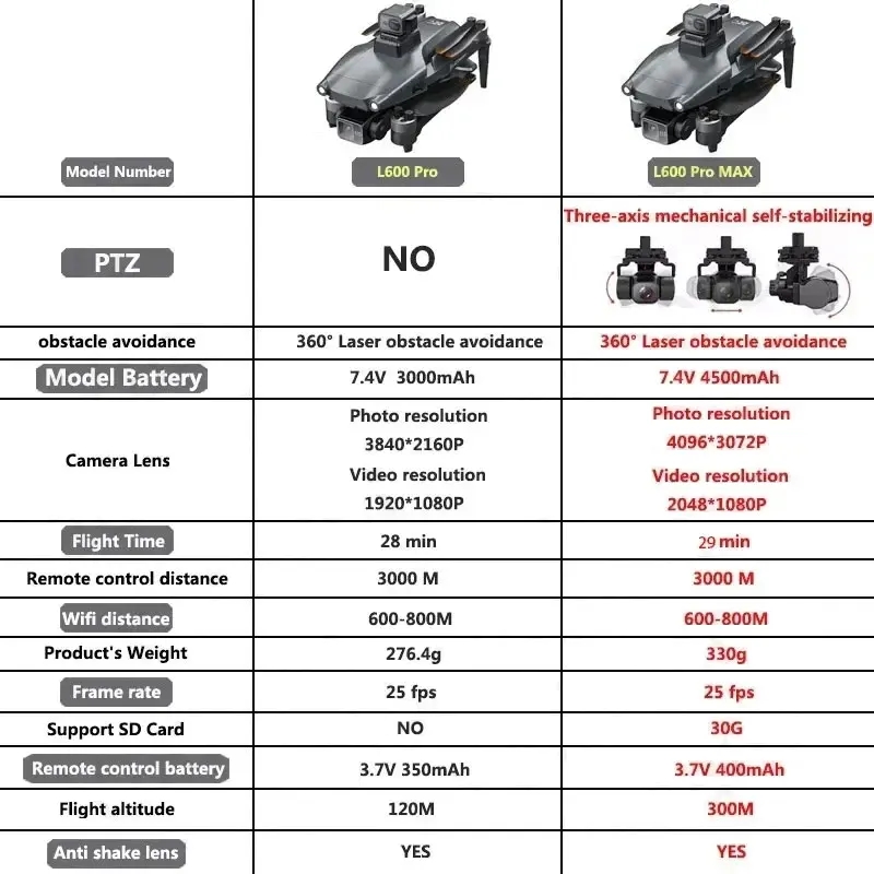 L600 PRO MAX GPS Drone Profess - Drone Cinematic ulasan dan harga